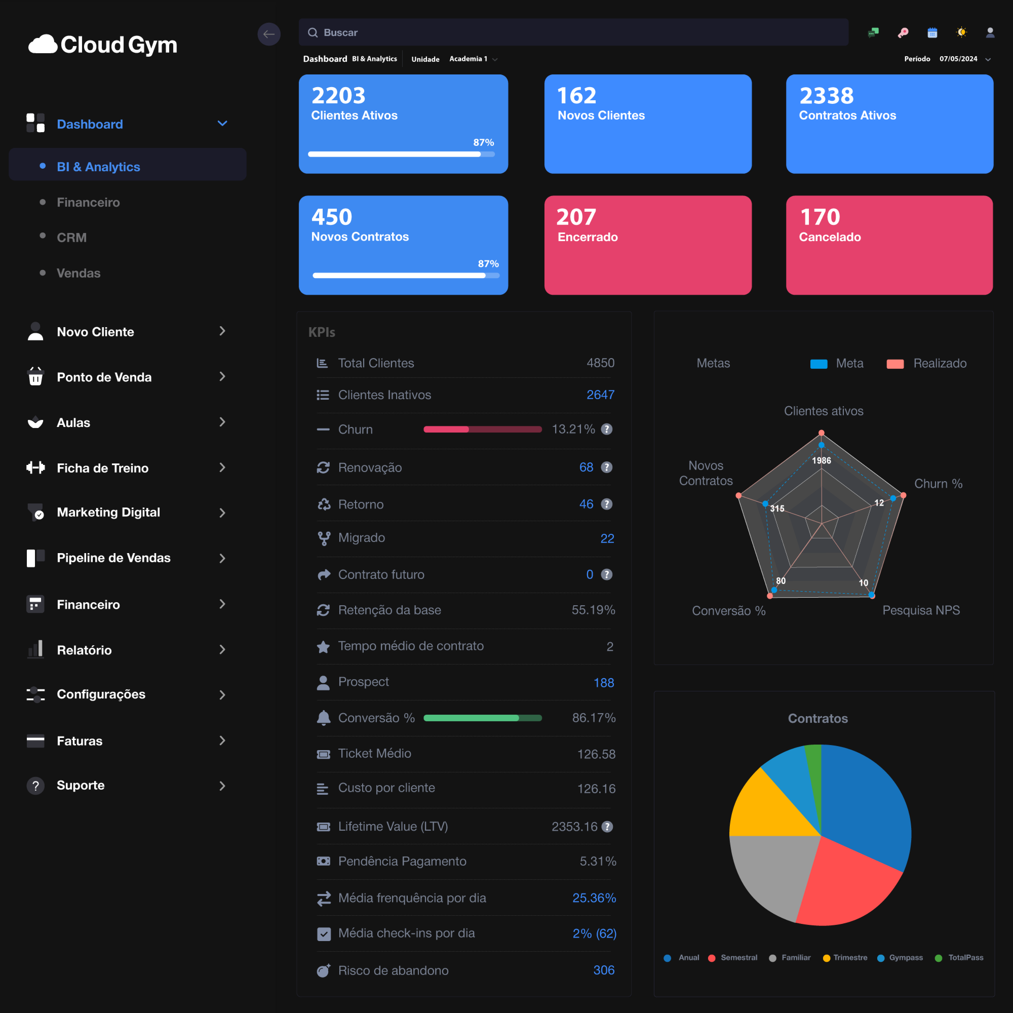 Dashboard do Sistema Cloud Gym